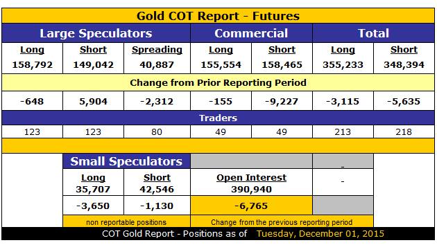 COT Gold—July 19, 2016