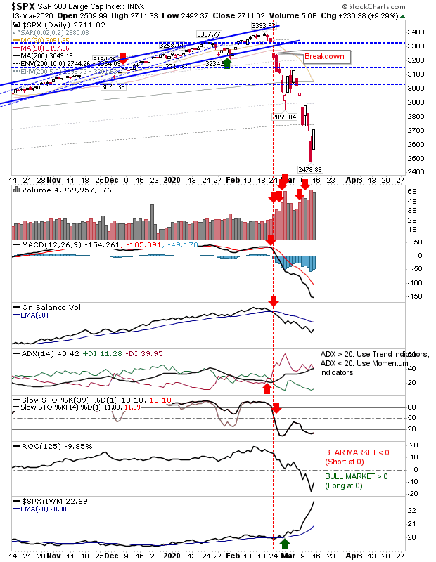 SPX Daily Chart