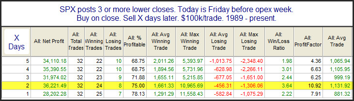 SPX