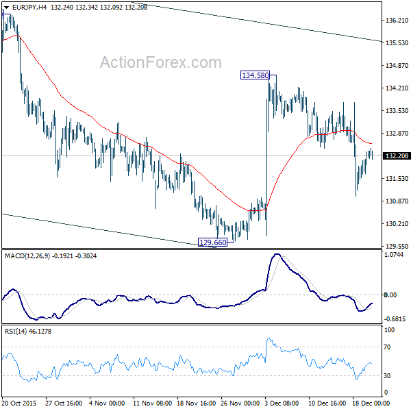 EUR/JPY H4