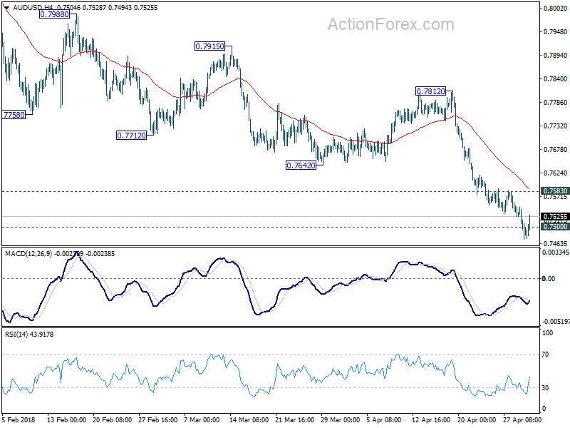 AUD/USD 4 Hour Chart