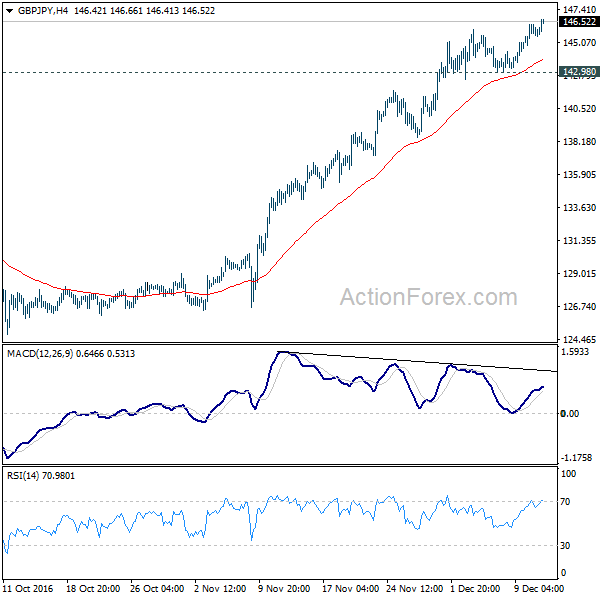 GBP/JPY 4 Hours Chart