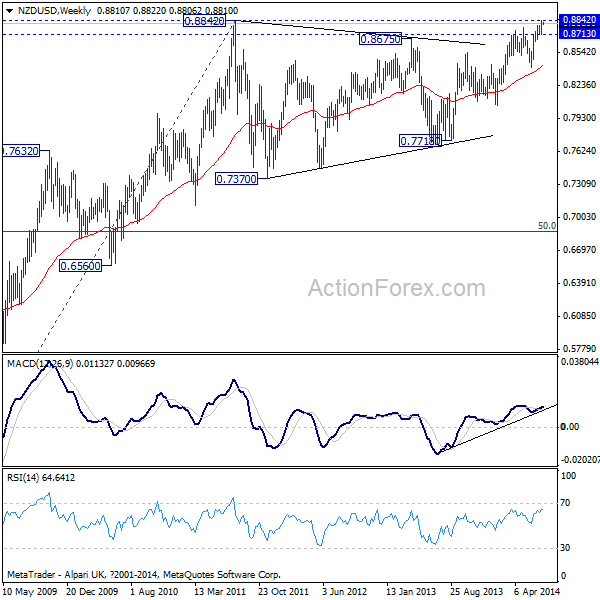 NZD/USD