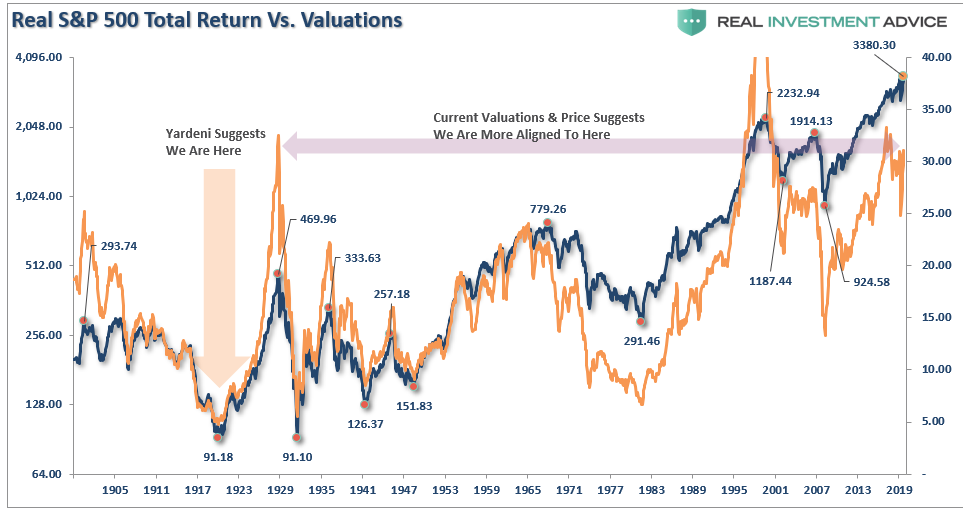 SP500 Real Return Vs Valuations