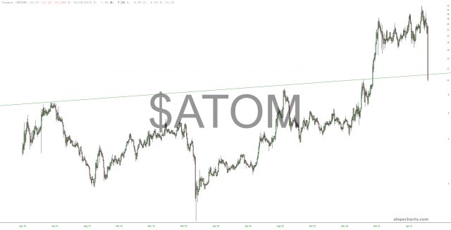 ATOM Chart.