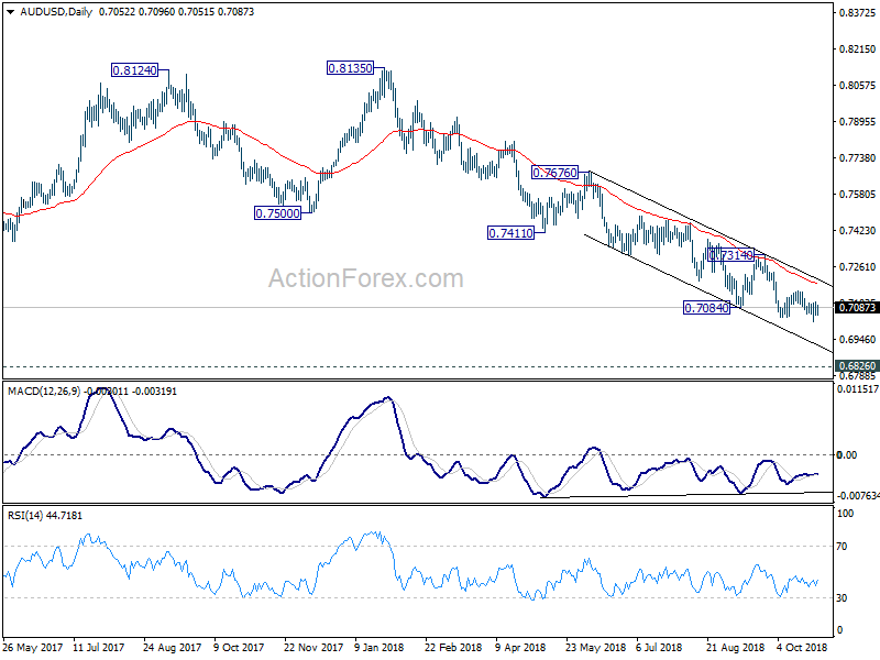 AUD/USD