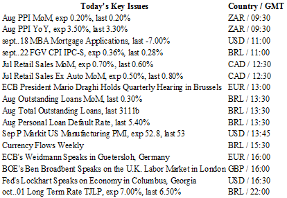 Today's Key Issues