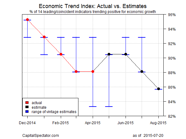 Actual vs Estimates