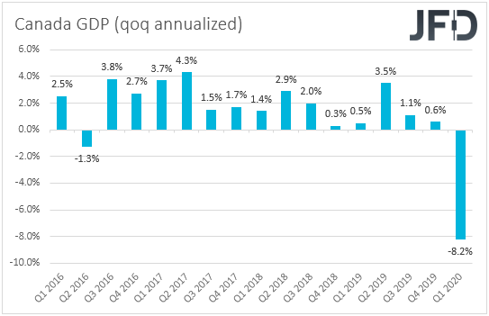 Canada GDP qoq annualized rate