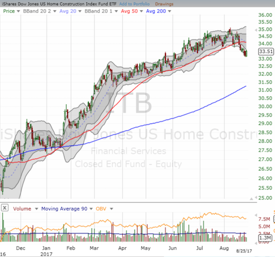 ITB Chart