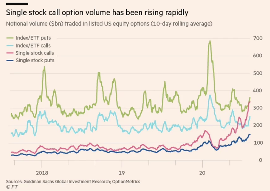 Single Stock Call Option Volume