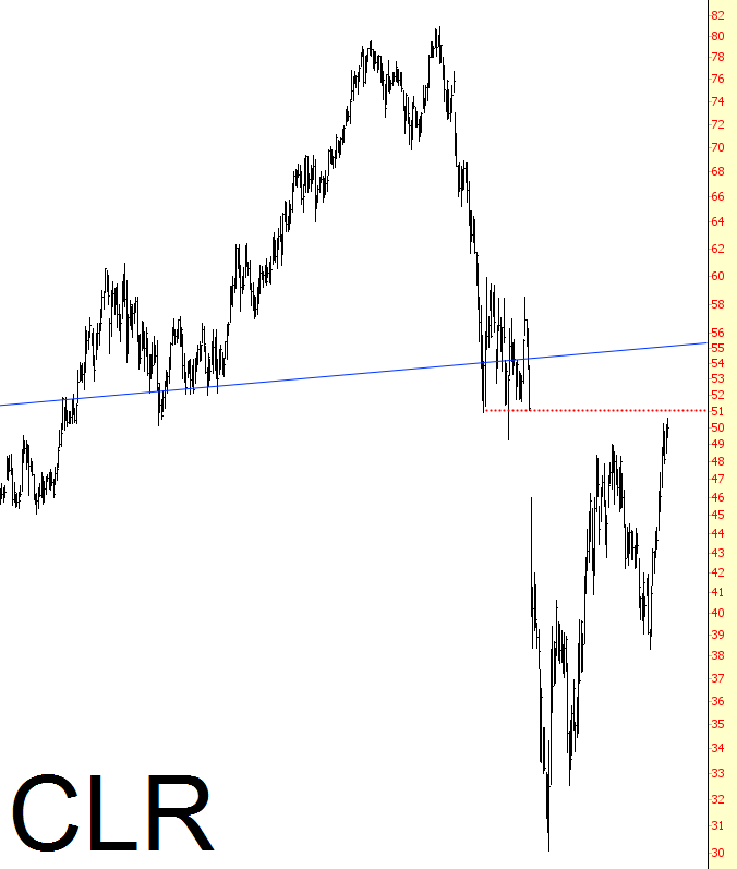 Calvacade Of Charts (Part Two) | Investing.com