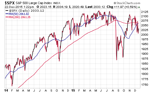 SPX Daily Chart