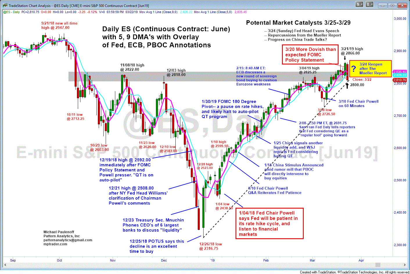 3 24 19 SPX Day Fib Price and Time