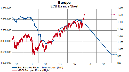 ECB Balance Sheet