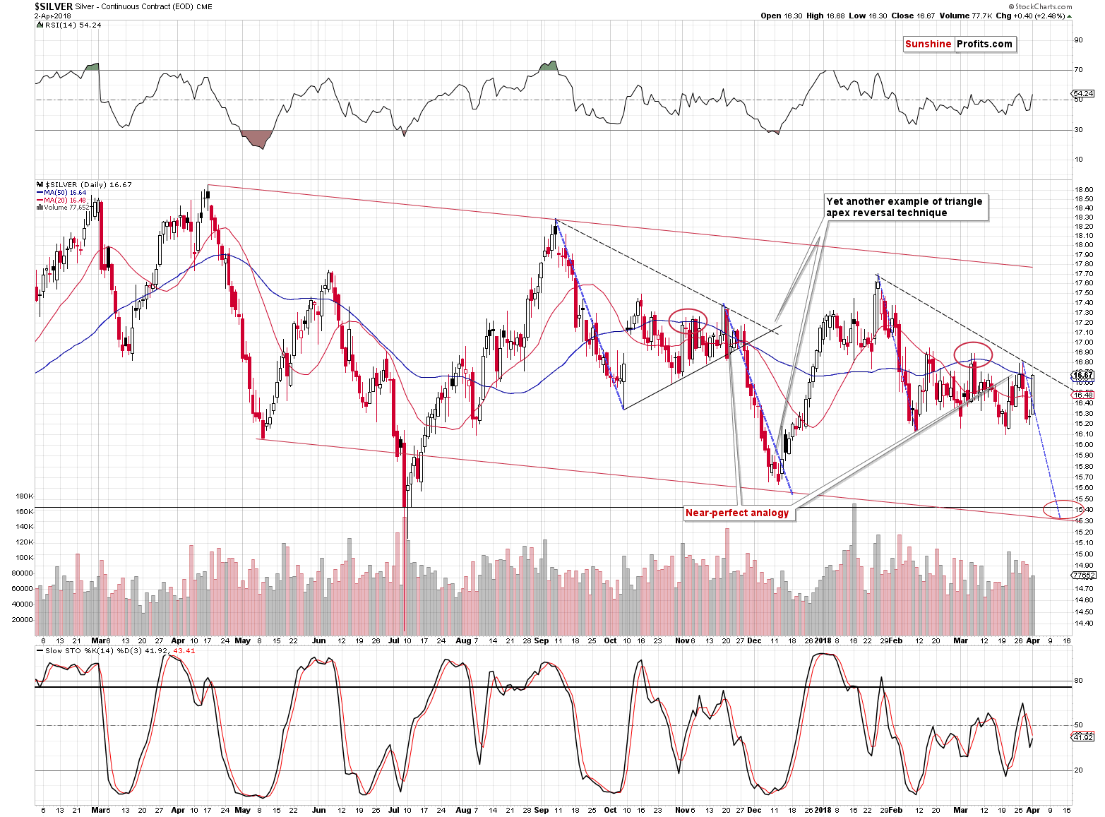 Short-Term Silver