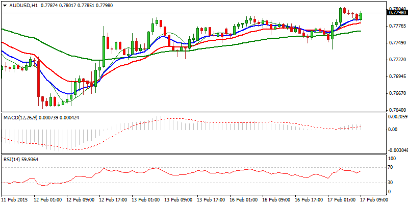 AUD/USD Hourly Chart