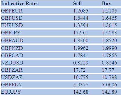 Indicative Rates