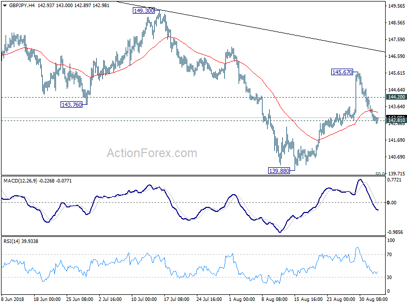 GBP/JPY