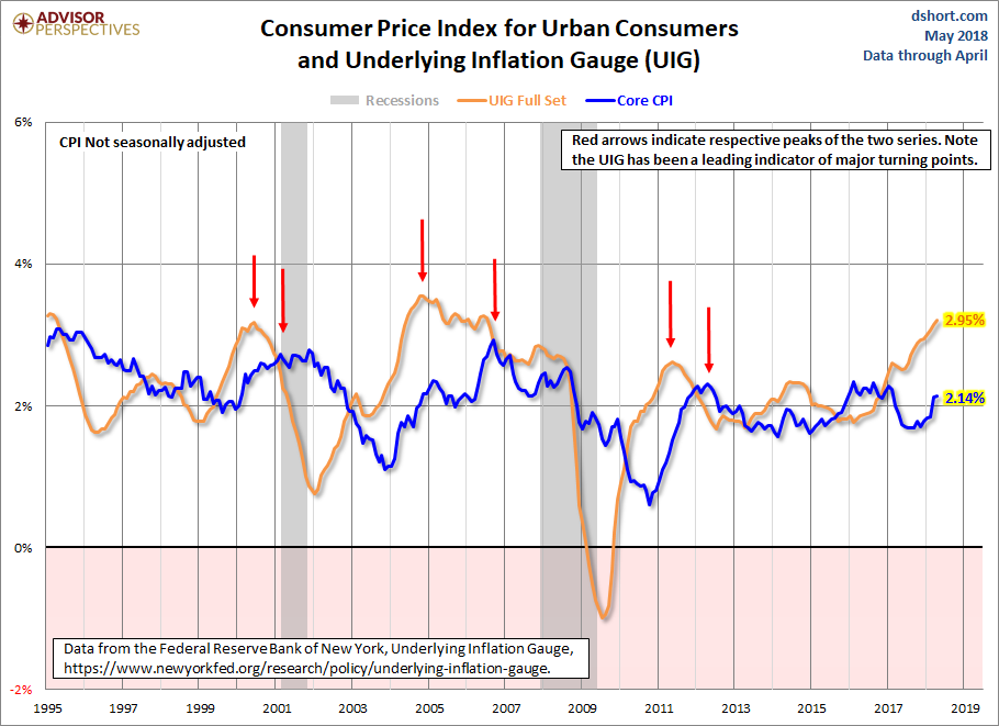 Consumer Price Index For Urban Consumers