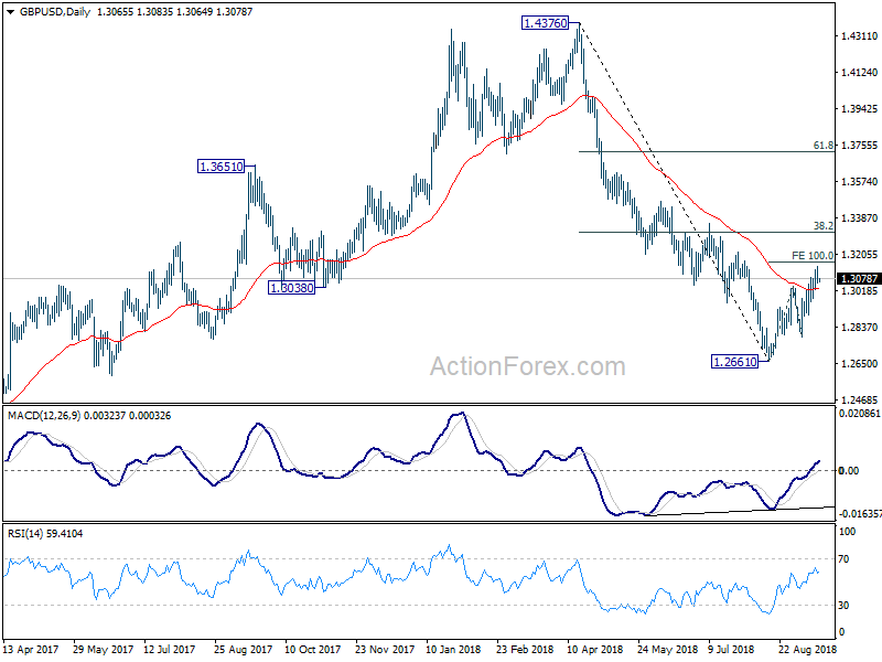 GBP/USD