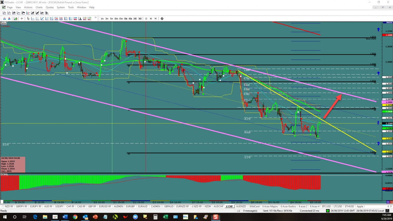 gbpchf