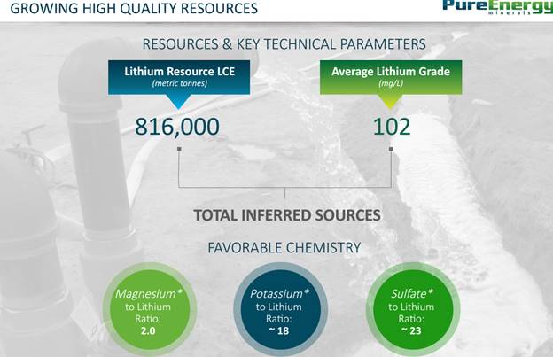 Resources And Key Technical Parameters