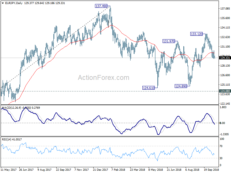 EUR/JPY