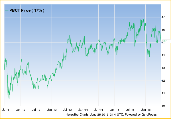 PBCT Price 17%