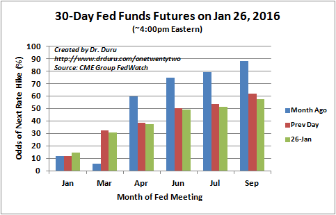 30 Day Fed Funds Futures