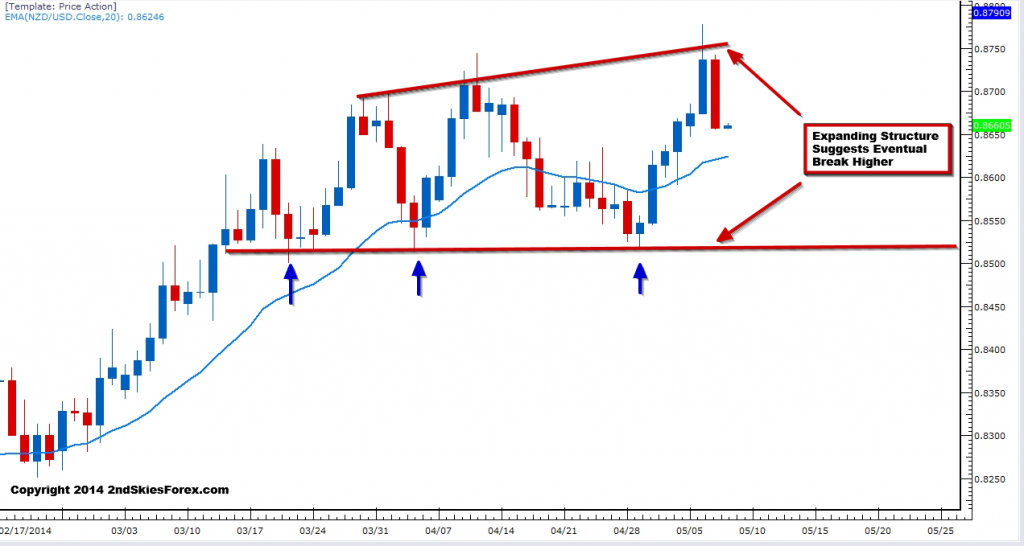 NZDUSD Chart