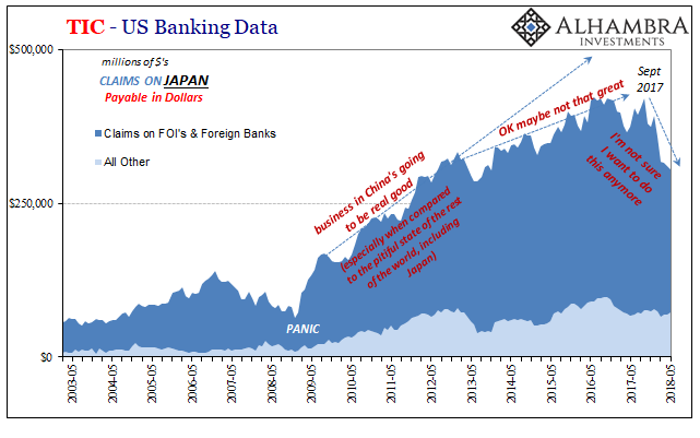 TIC - US Banking Data