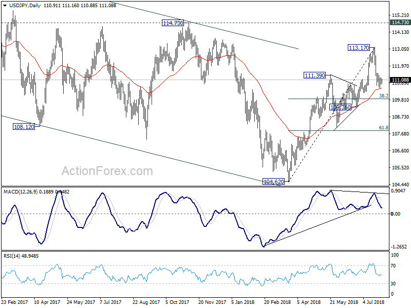 USD/JPY Daily Chart