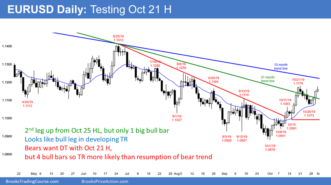 EUR/USD