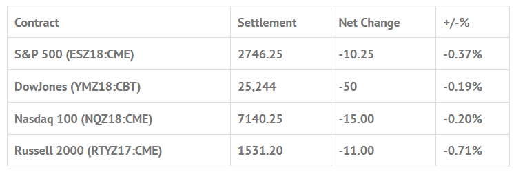 Index Futures