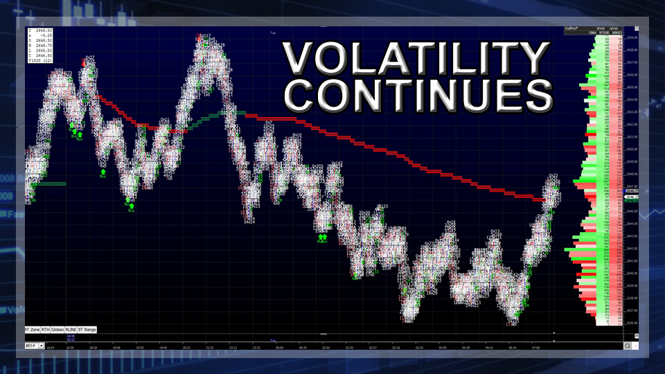 Volatility Continues