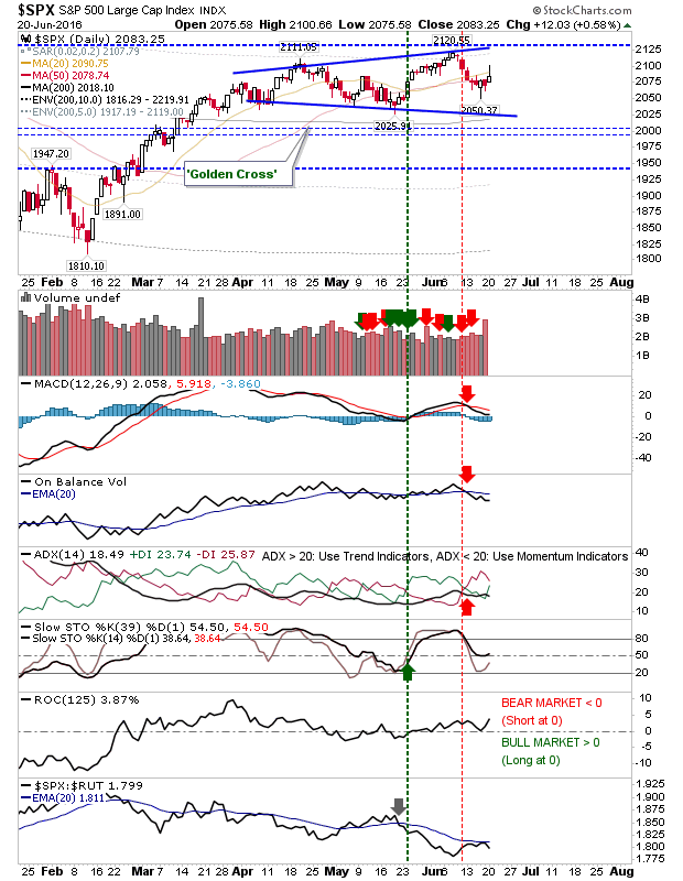 SPX Daily Chart