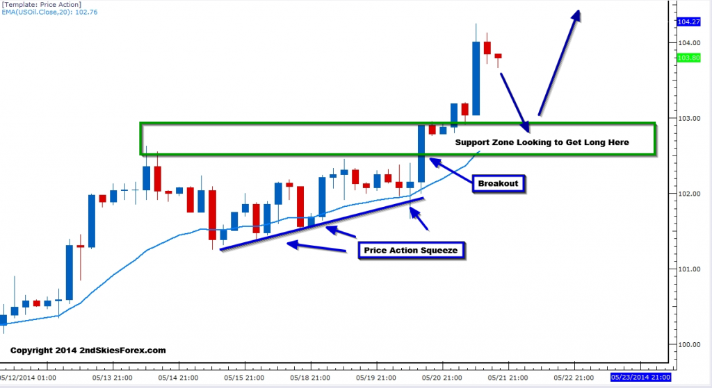 Crude Oil