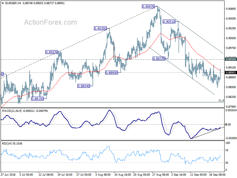 EUR/GBP