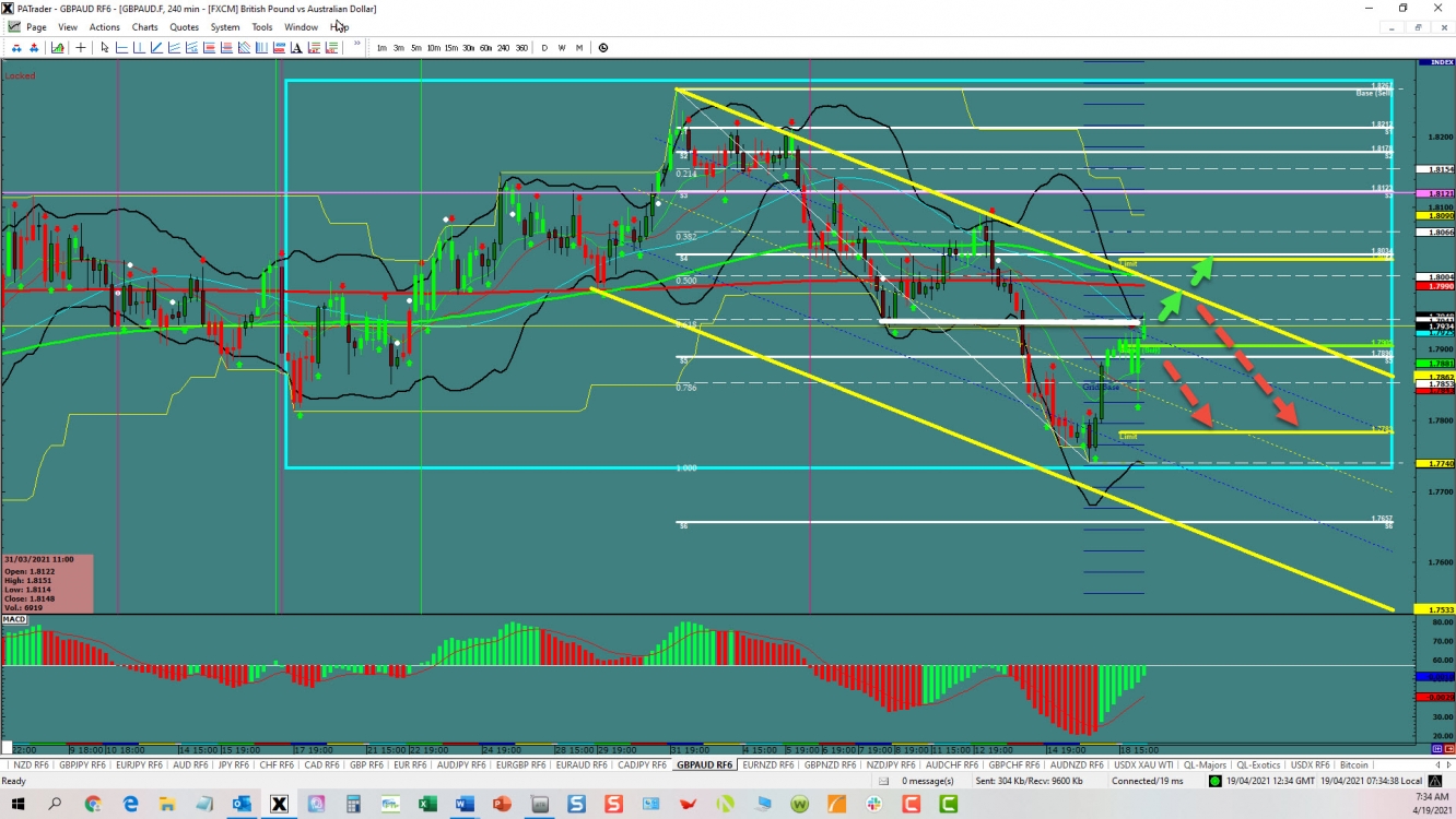 GBP/AUD - 2 good options 