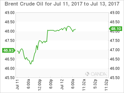 Brent Crude Oil July 11-13 Chart