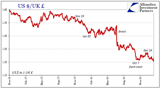 USD/GBP