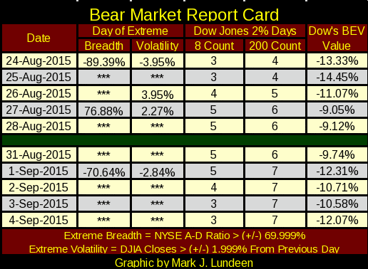Bear Market Report Card Table