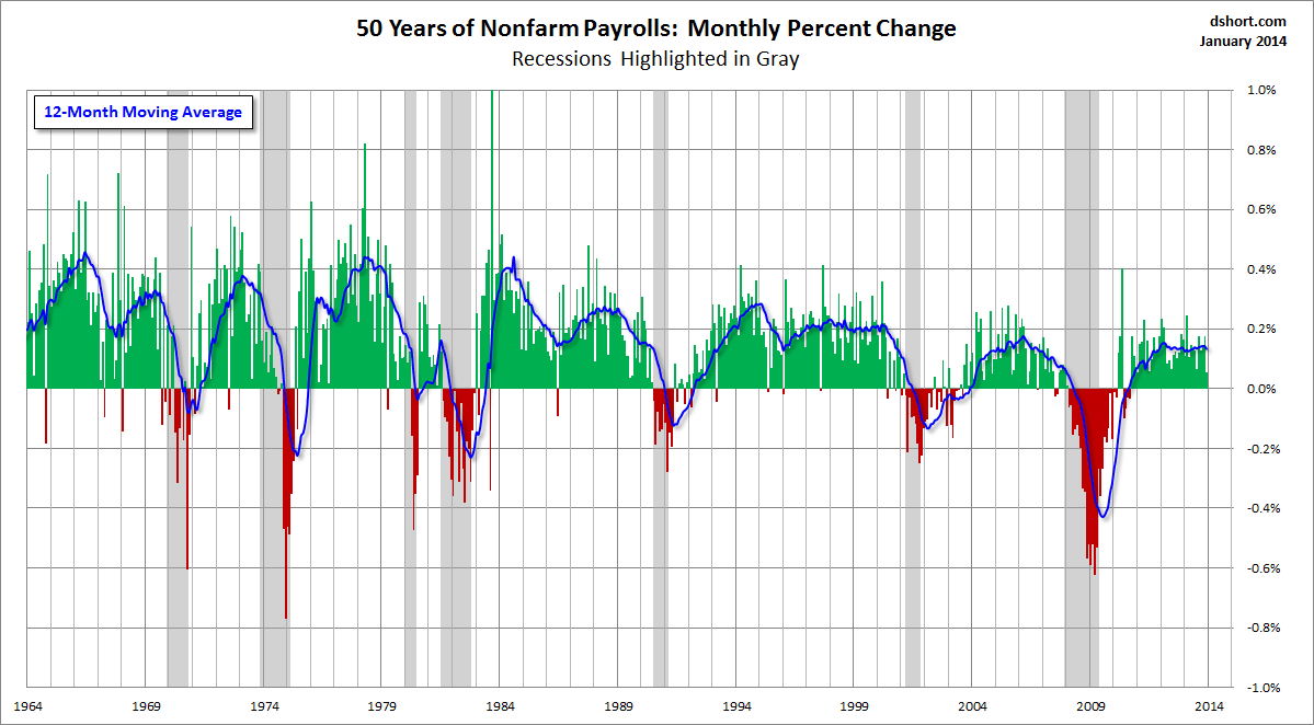 Nonfarm Payroll Report: A 50-Year Perspective | Investing.com