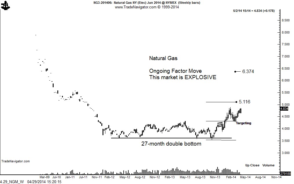 Nat Gas June 2014 Weekly 