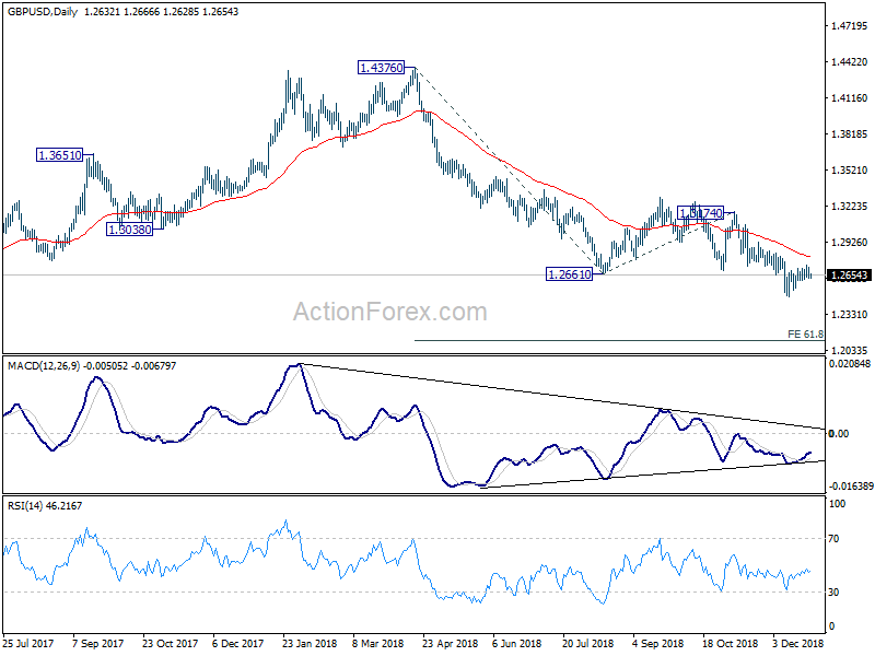GBP/USD, Daily GBP/USD, Daily