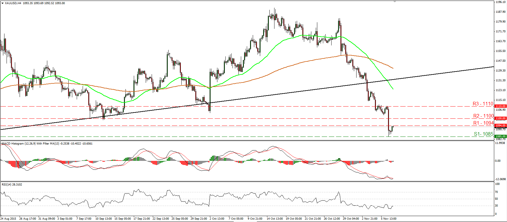 Gold 4 Hour Chart