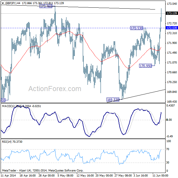 GBP/JPY H4