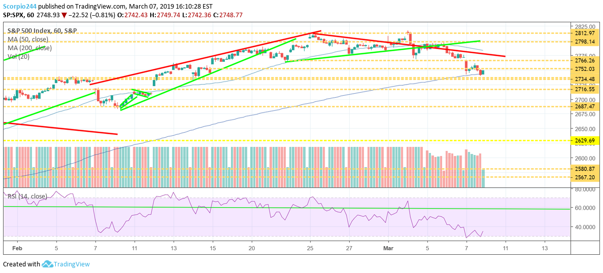 S&P 500