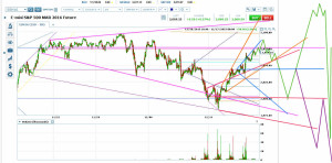 ES Chart